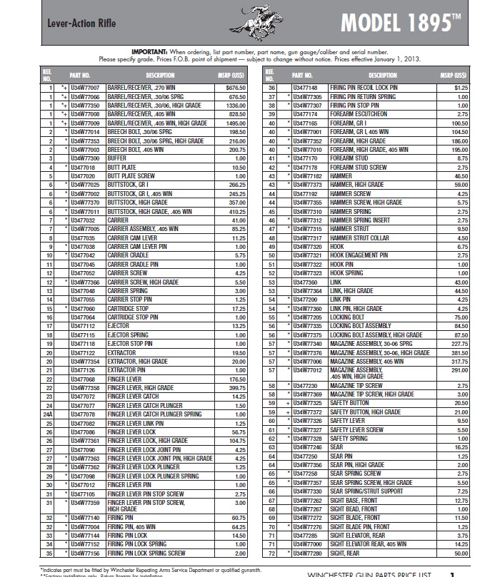 Winchester Model 1895 Schematic & Parts List